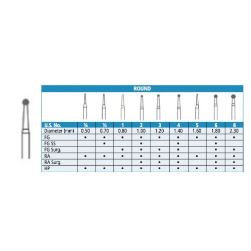 Carbide RA #4 Pack of 100 product image