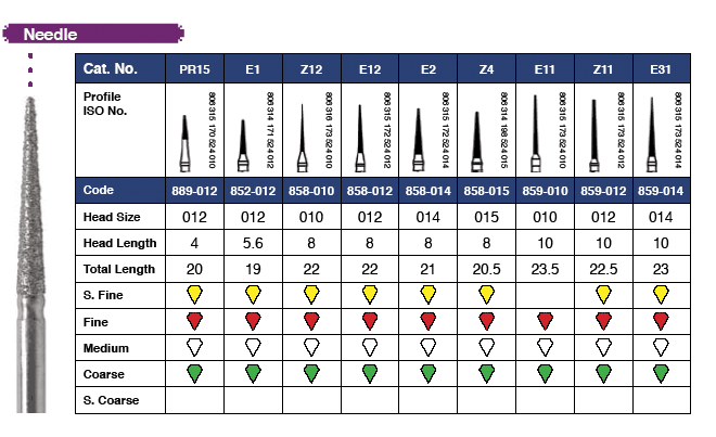 Piranha Diamond Bur Friction Grip Coarse 859-018C 25/Pk thumbnail 4