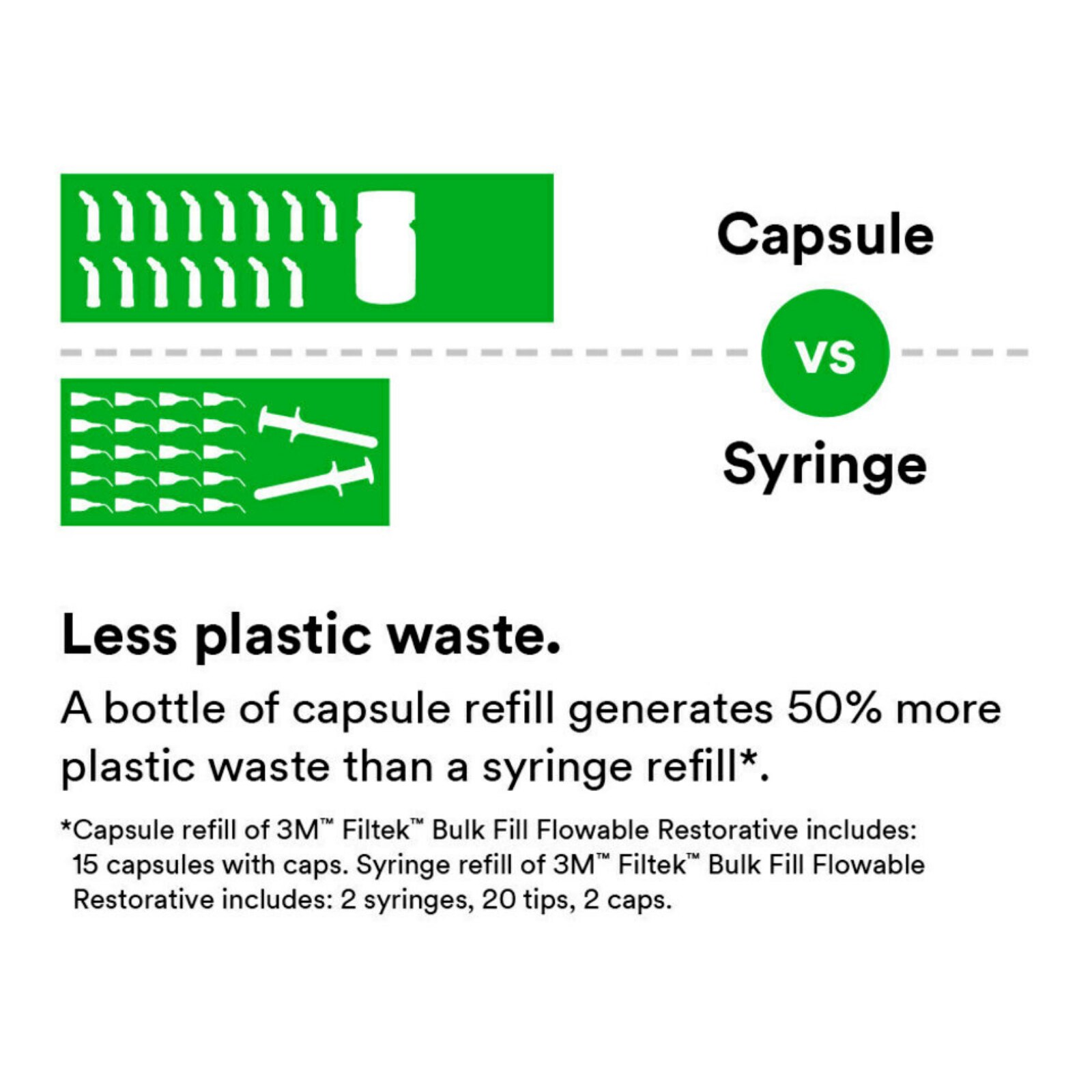 Filtek Bulk Fill Flowable Syringes, 2 g, A3, 2/Pk, 4862A3 thumbnail 11