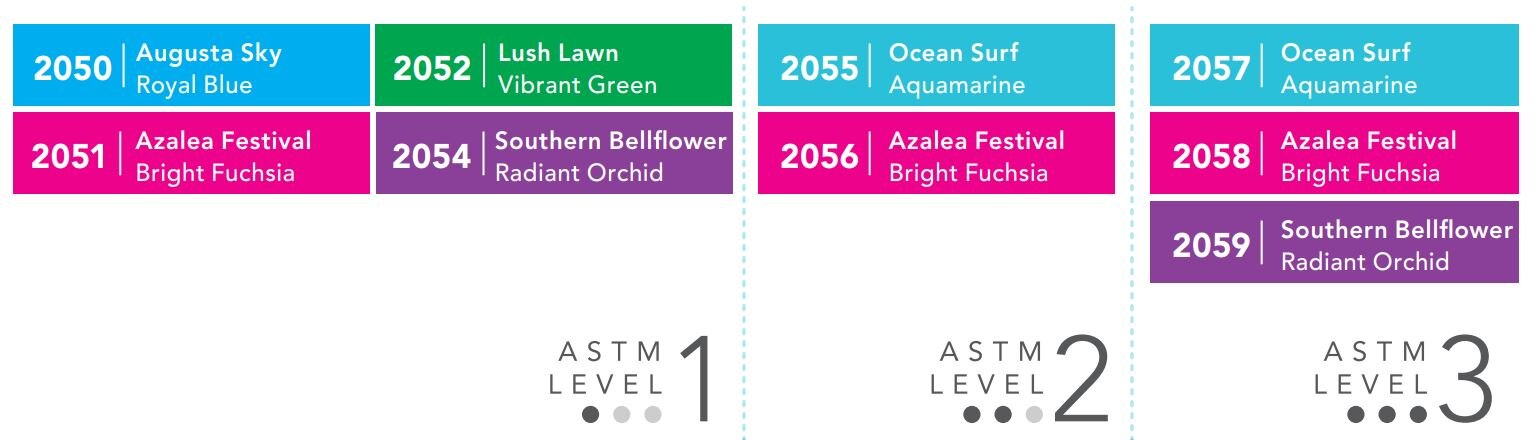 Safe+Mask Master Series Procedure Earloop, ASTM Level 1, Augusta Sky, 50/Box, 2050 thumbnail 11