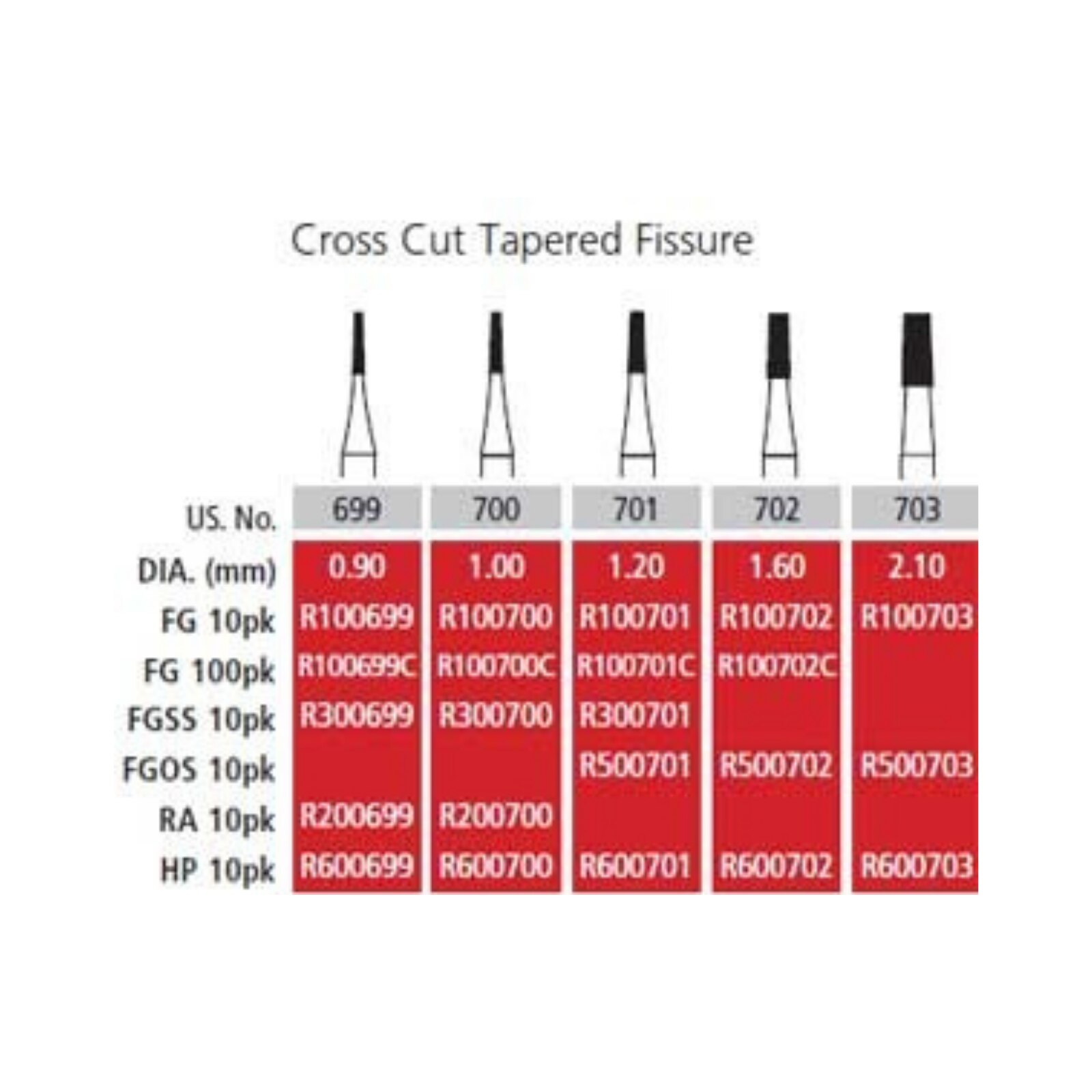 #701 Alpen Carbide Operative Bur Cross Cut Tapered Fissure FG Short Shank Pack of 10 thumbnail 4