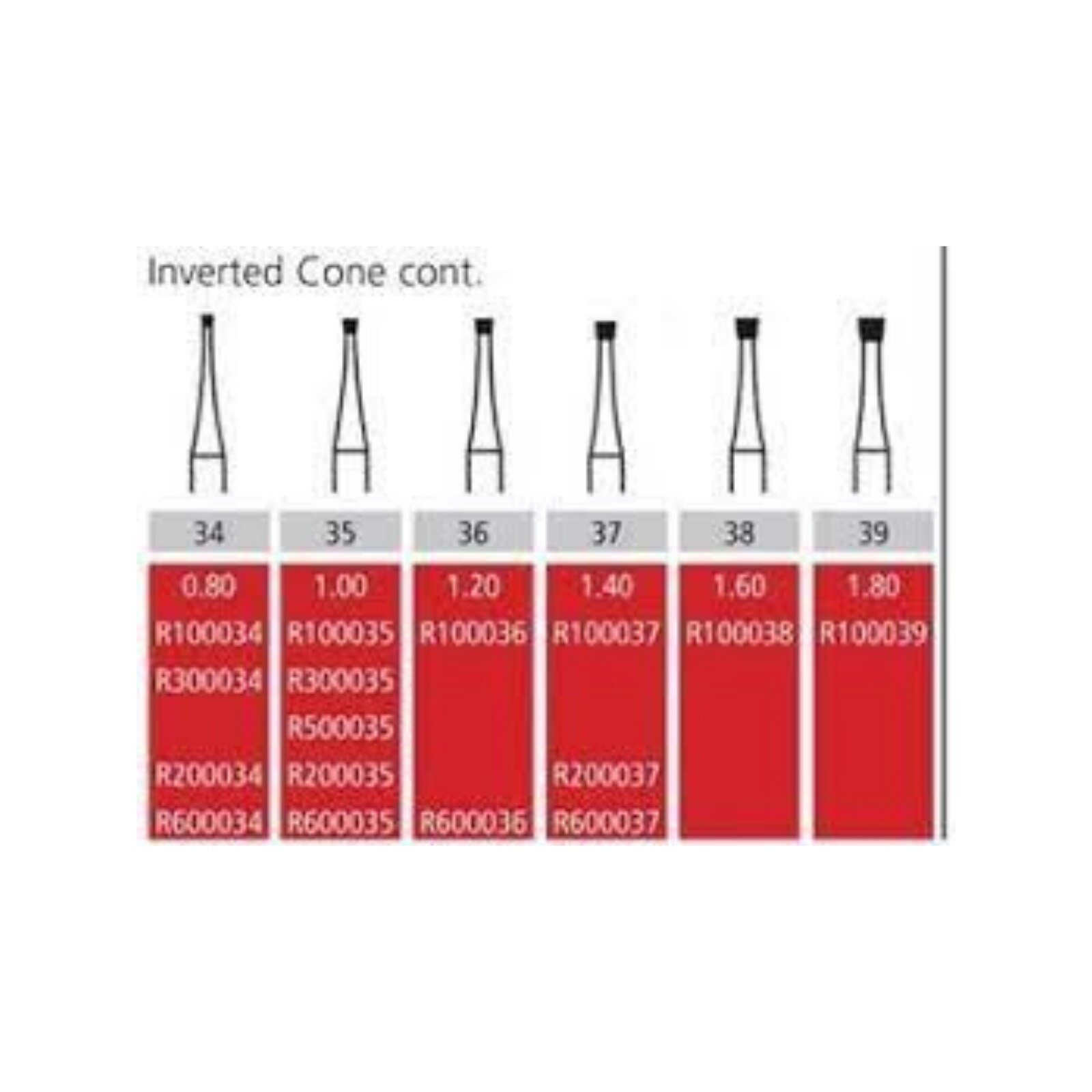 Alpen Carbides O&amp;S Burs 10/Pk RA 37 thumbnail 3