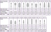 Carbide Burs HP Cutter SH79E-040