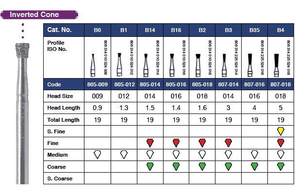 Inverted Cone Diamonds 807-016F 6/Pk product image
