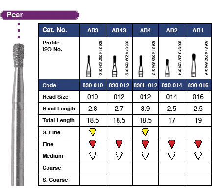 Diamond Burs, FG, Pear, Coarse, Green, 1.6 mm, 830-016C, 5/Pk, C12MLC product image