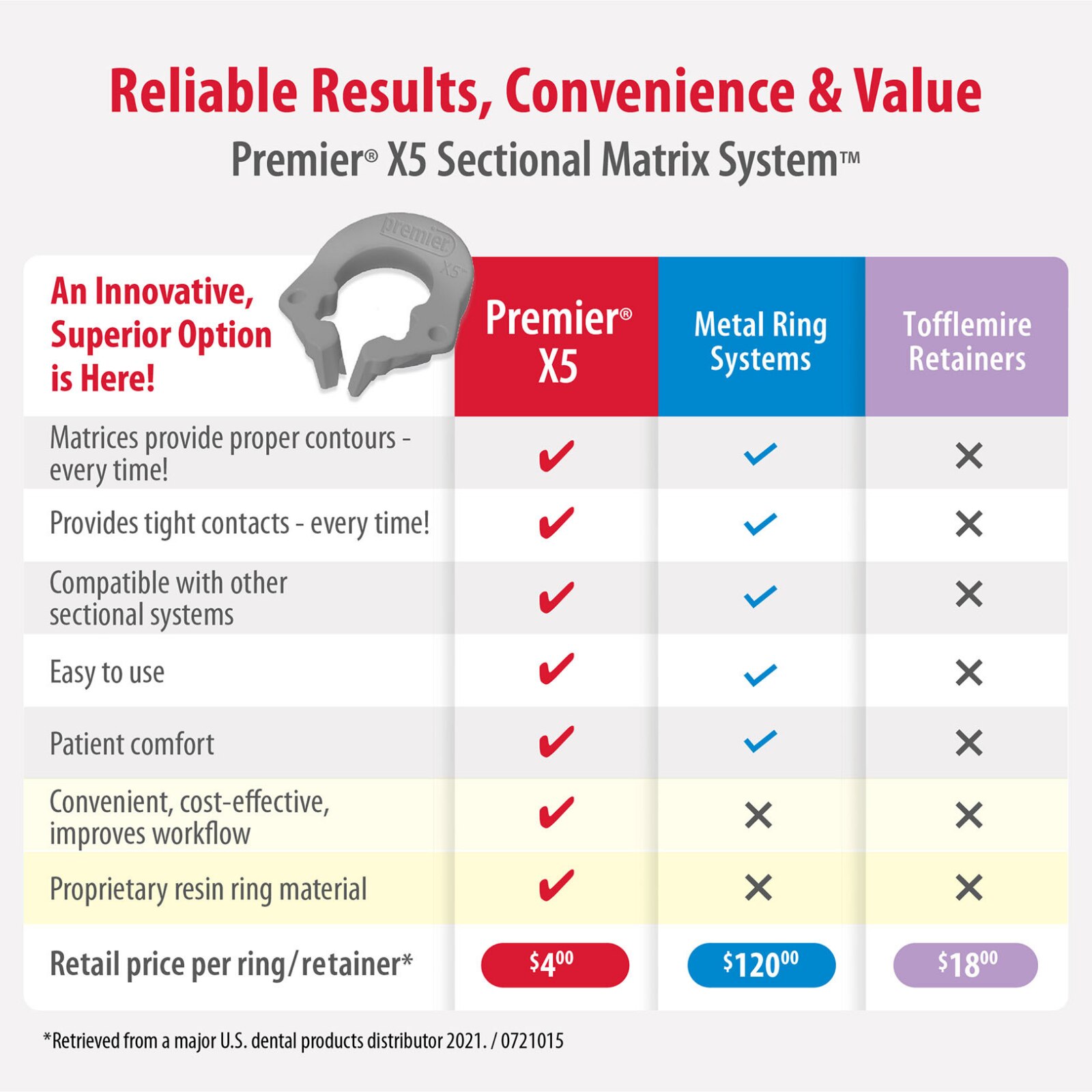 Premier X5 Sectional Matrix System Essential Kit, 9061155 thumbnail 7