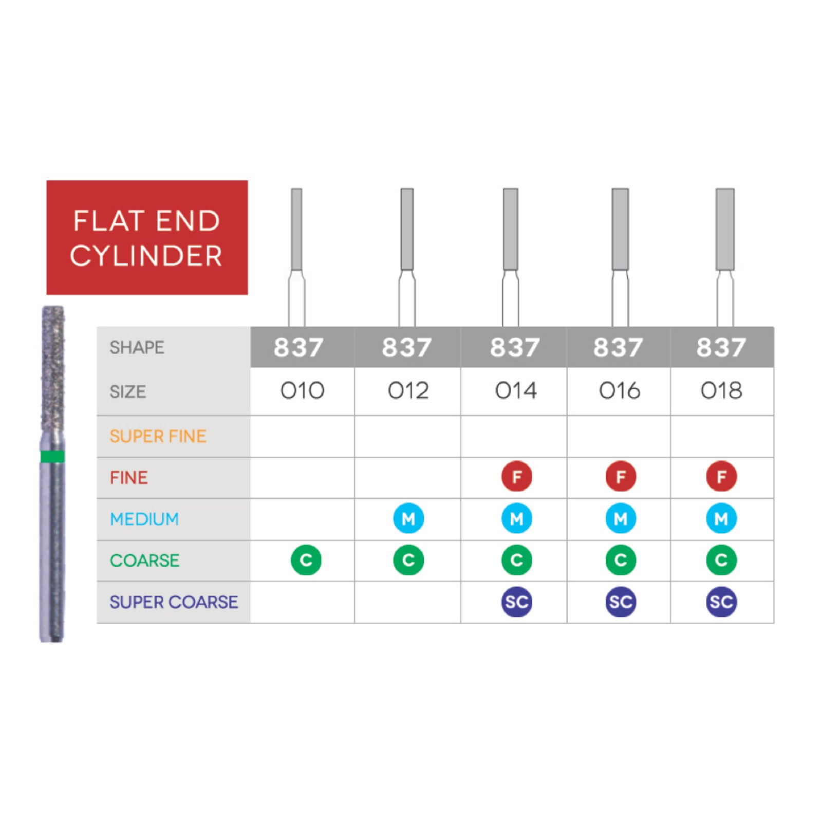 Diamond Burs, FG, Flat End Cylinder, Coarse, Green, 1.2 mm, 837-012C, 5/Pk, B1SC product image