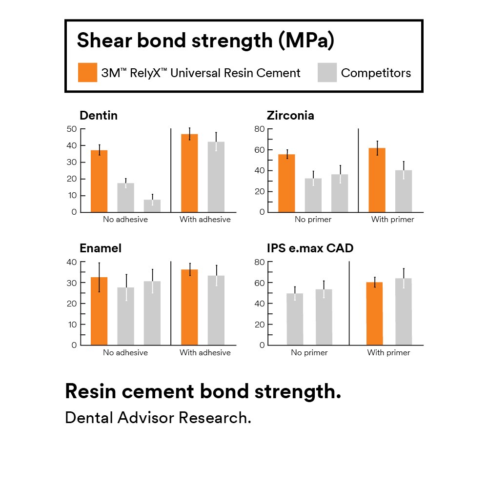 3M RelyX Universal Resin Automix Cement Assorted Intro Kit Ea thumbnail 11
