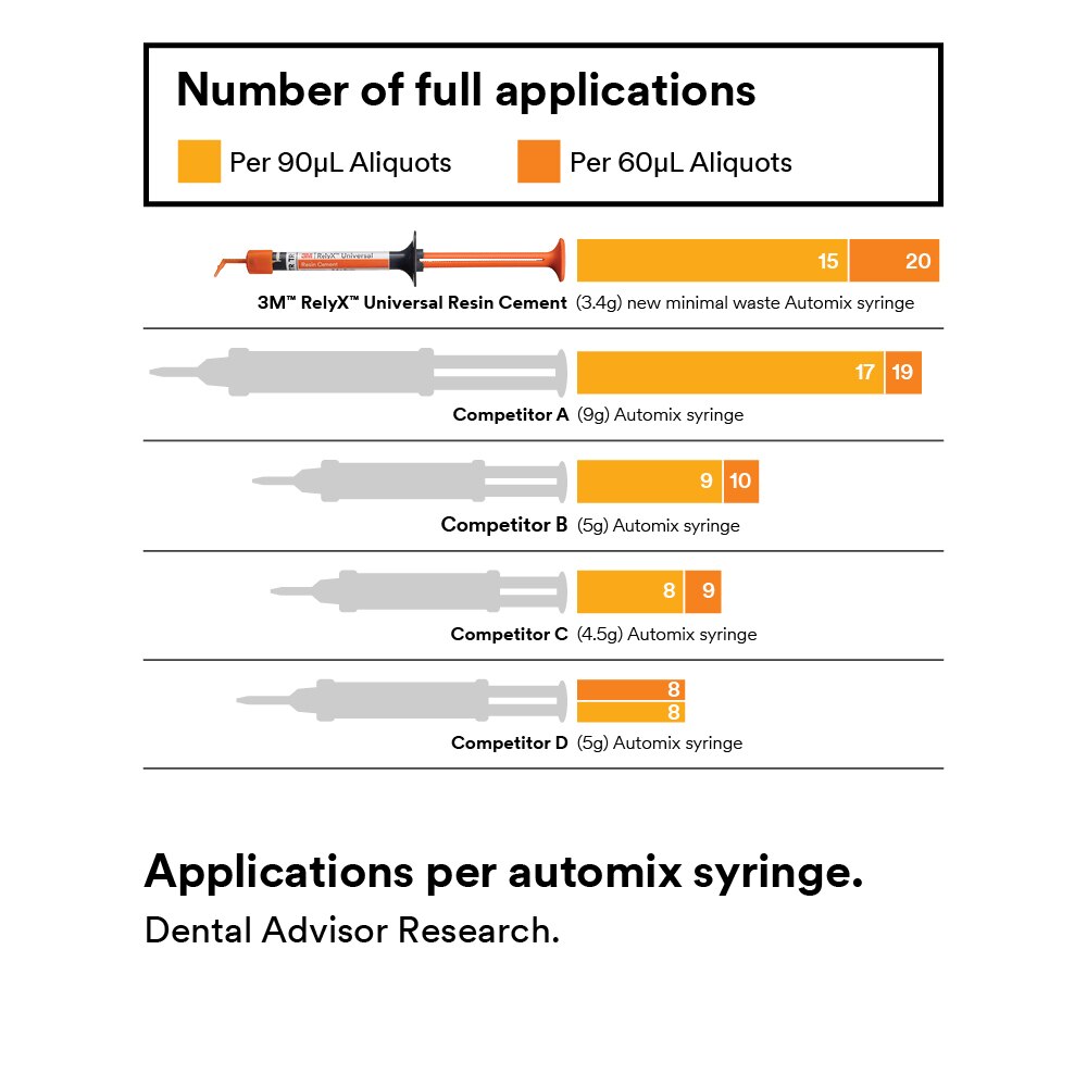 RelyX Universal Value Pack Translucent thumbnail 11