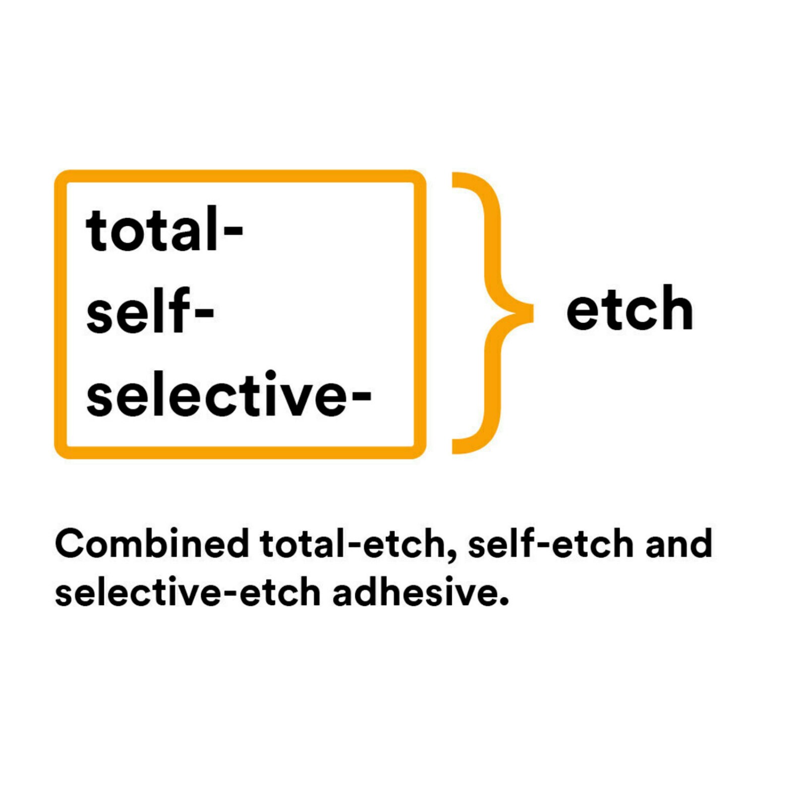 Scotchbond Universal Adhesive, Light-Cure, Vial Refill, 5 ml, 1/Pk thumbnail 12