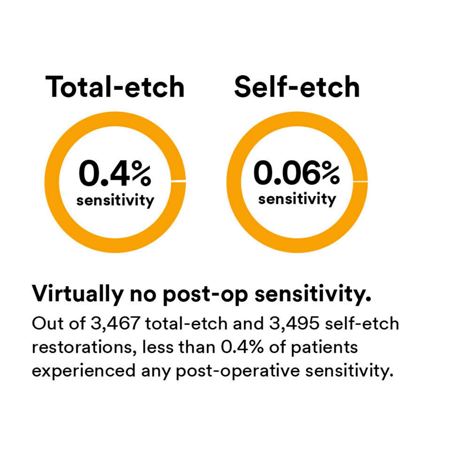Scotchbond Universal Adhesive, Light-Cure, Vial Refill, 5 ml, 1/Pk thumbnail 15