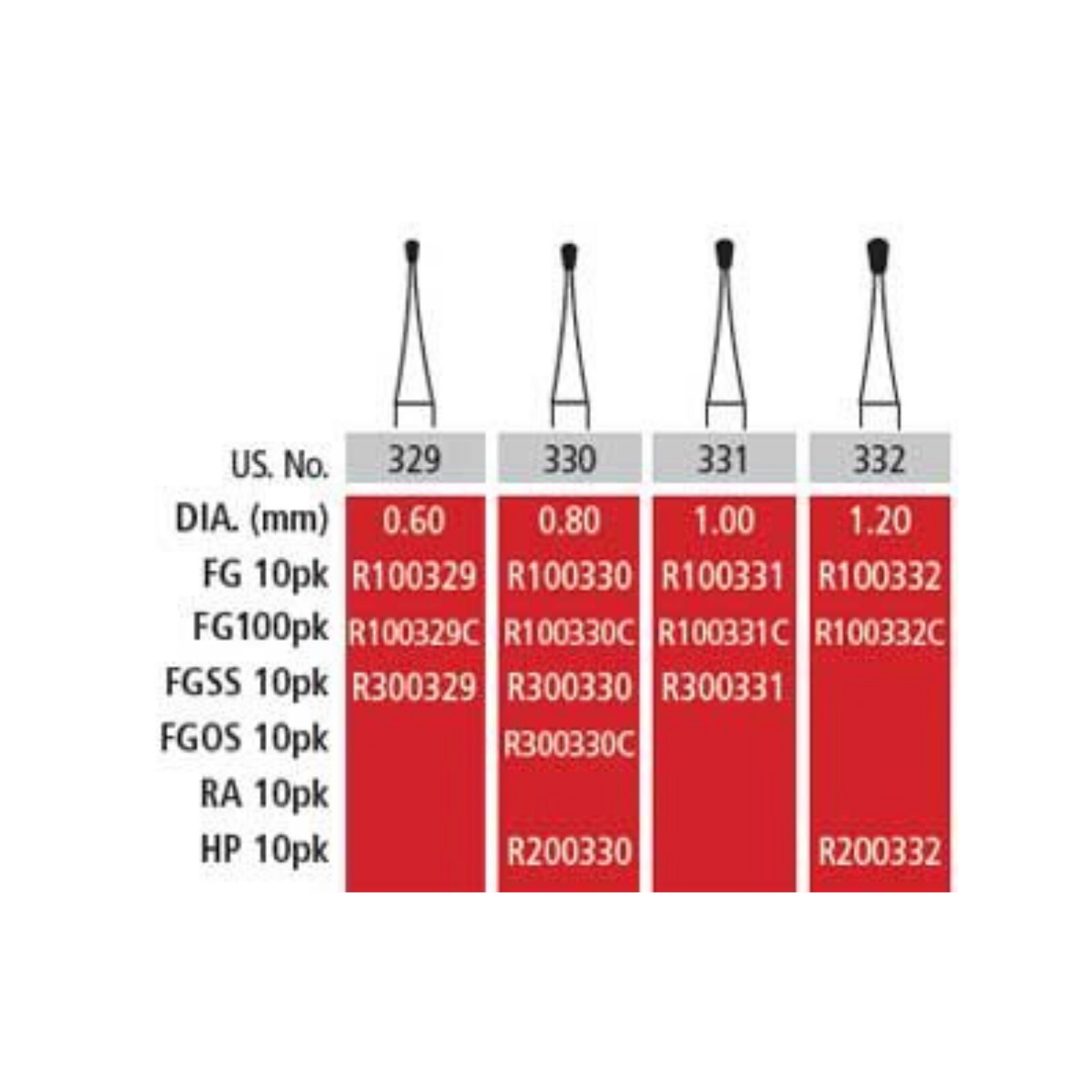 Alpen Carbides O&S Burs 10/Pk RA 330 thumbnail 3