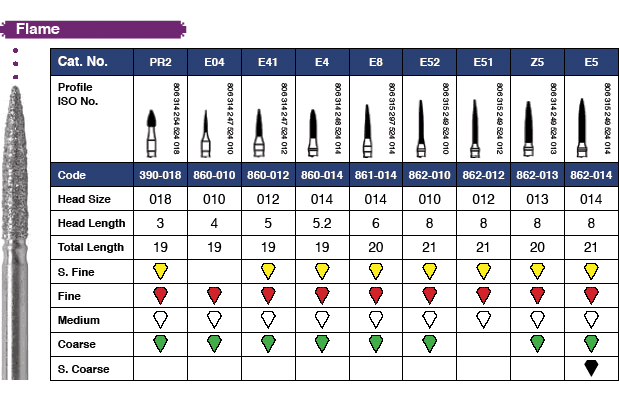 Piranha Diamond Single-Use Burs, FG, Flame, # 862-012, 1.2 mm, Medium, Blue, 25/Pk, 862-012M thumbnail 5