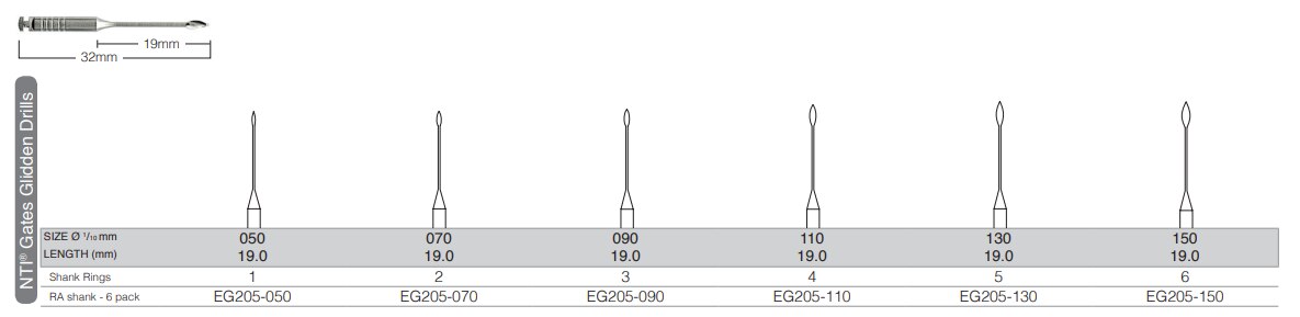NTI Peeso Reamers, RA, 19 mm, Assorted, 6/Pk, EP205-ASST thumbnail 5