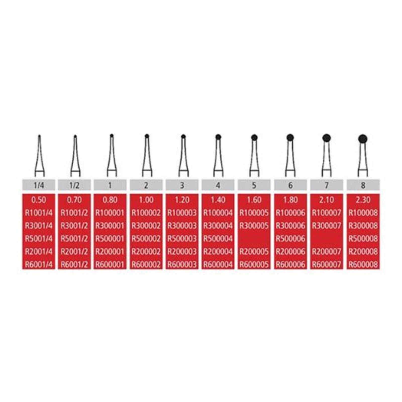 Alpen Carbide Burs, RA, Round , # 4, 10/Pk, R200004 thumbnail 10
