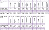Carbide Burs HP Cutter SH251E-060