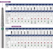 Round End Taper Diamonds 855-012SC 6/Pk