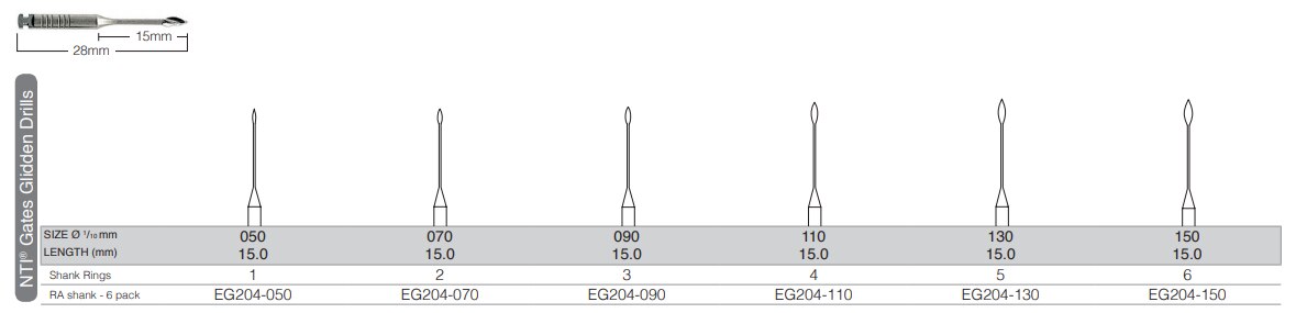 NTI Peeso Reamer 28 mm 6/Pk thumbnail 5