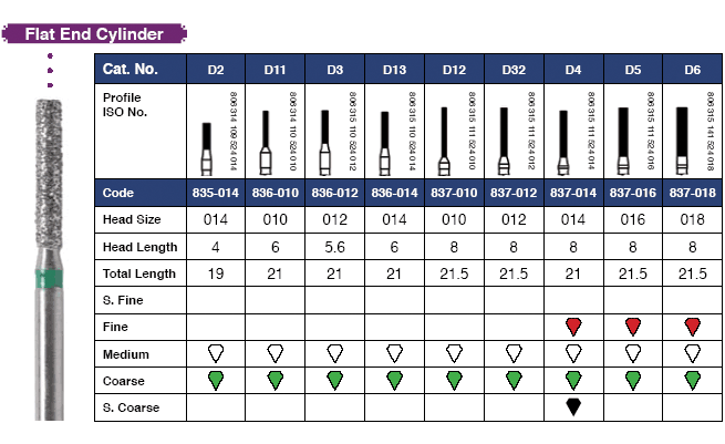 Flat End Cylinder Diamonds 836KR-012F 6/Pk product image