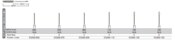 NTI Gates Glidden Drills 32mm Assort 6/Pk