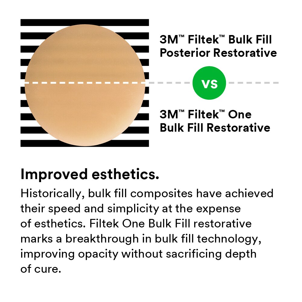 Filtek One Bulk Fill, Syringe Refill, 4 g, A1, 1/Pk, 4866A1 thumbnail 12